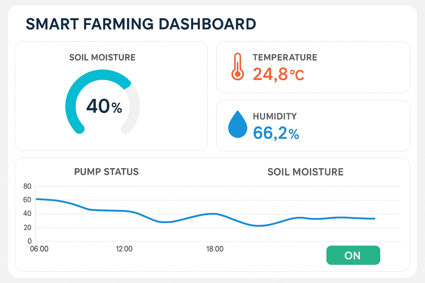 Monitoring IoT